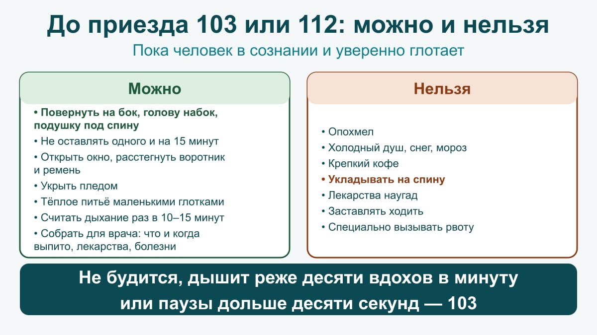 Схема первой помощи до приезда 103: на бок, не оставлять одного, тёплое питьё, считать дыхание; нельзя опохмел, кофе, душ, на спину